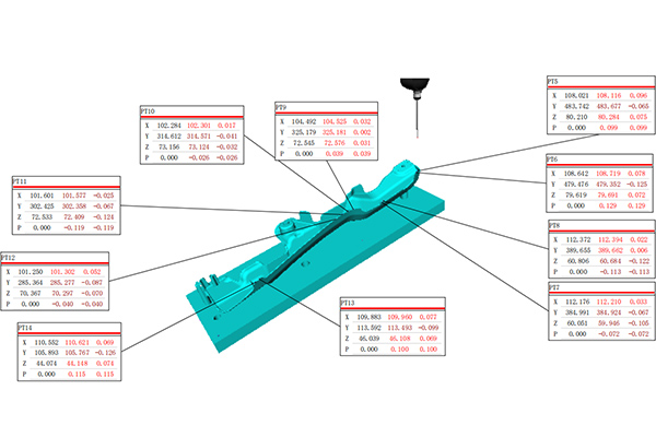 Part CMM comparing