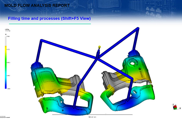 Mold flow analysis