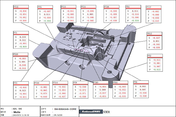 CMM report