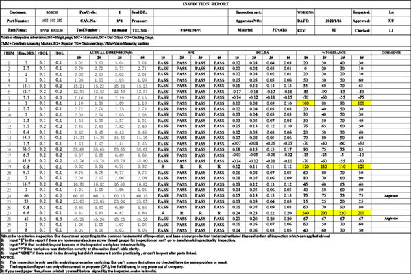 FAI report